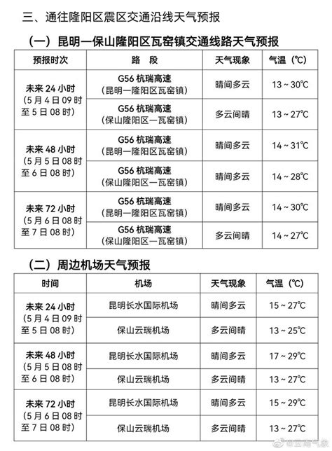 保山隆阳区十大旅游景点排行榜-排行榜123网