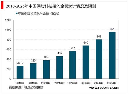 2021年中国保险市场分析报告-市场深度分析与未来趋势研究 - 观研报告网