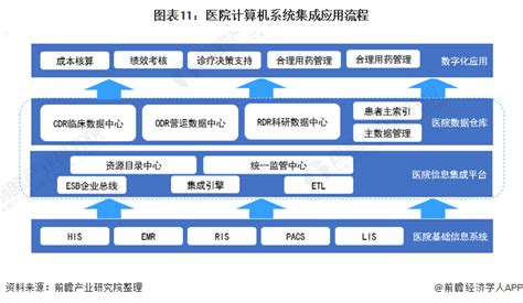 2018年中国系统集成行业应用领域及竞争格局分析 （图）_观研报告网