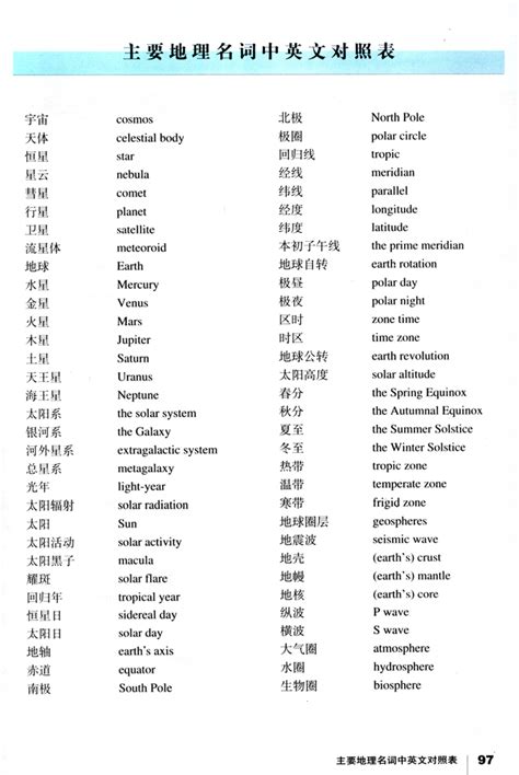 世界图解名词解释图片