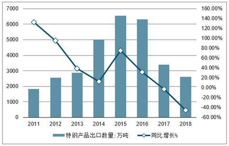 2020-2026年中国特钢产品行业市场消费调查及发展趋势预测报告_智研咨询_产业信息网