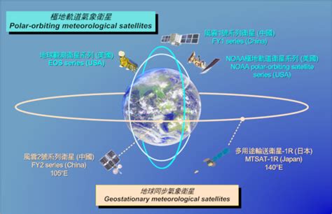 太空中有很多卫星，不同国家的卫星相距多远？可以看到附近的卫星吗？
