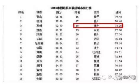 徐州重点小学及最好的学区房一览表（徐州小学排名前十的是哪些学校） - 生活百科 - 去看奇闻