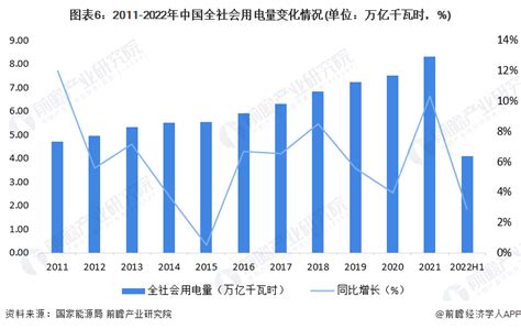 2022年上半年中国GDP为56.26万亿元，同比增长2.5%[图]_智研咨询