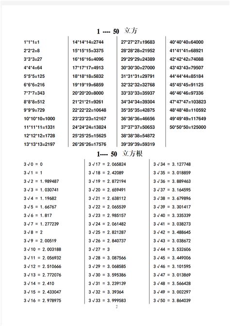 3.3立方根 课件（共17张PPT）-21世纪教育网