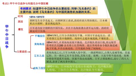 【备战2020】中考一轮（中国近代史）第2讲 近代化的早期探索与民族危机的加剧（一）课件（共27张PPT）-21世纪教育网