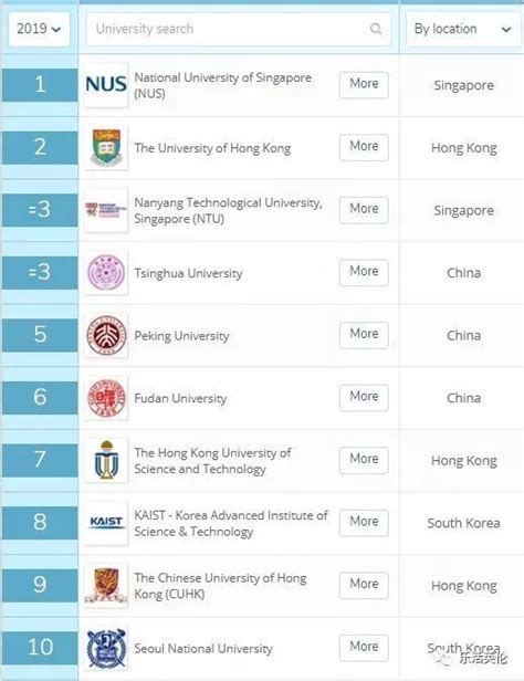 重磅!! QS 2019亚洲大学排名出炉，中国入选数量居首！6所中国大学跻身前10！_英国