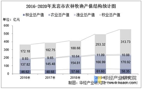 龙岩市房地产销售数据及房价走势分析