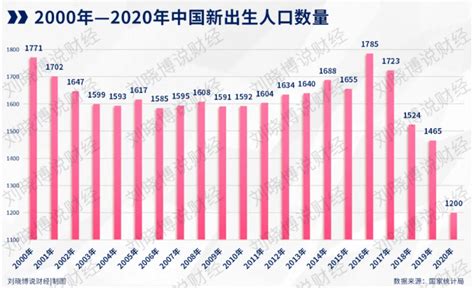 最新人口普查（广东人口新增2100万）_家在罗湖 - 家在深圳