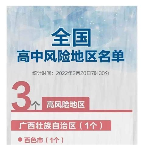 最新全国疫情中高风险地区名单：截至9月15日15时 降至6个-中华网河南