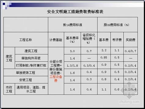 [江苏]2014版建筑与装饰工程计价定额（上下册262页）-清单定额造价信息-筑龙工程造价论坛