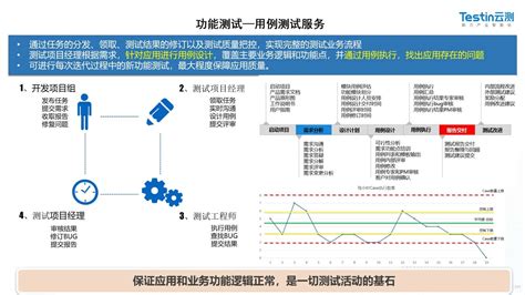 Testin云测试-贵州出版集团-助力产业智能化