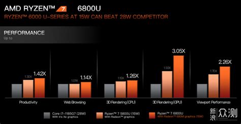 AMD 正式发布入门新卡 RX 6500 XT，功耗优秀，该款显卡都有哪些值得关注的亮点？ - 知乎