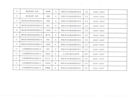2022山西临汾市襄汾县事业单位招聘教师岗133人（报名时间为7月29日至8月2日）