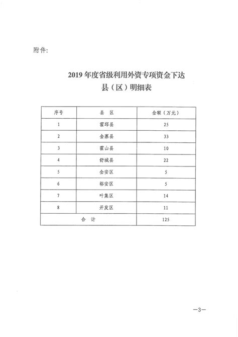 187个重点项目新开工，西安各区县又有哪些亮点？_煤基_投资_建设