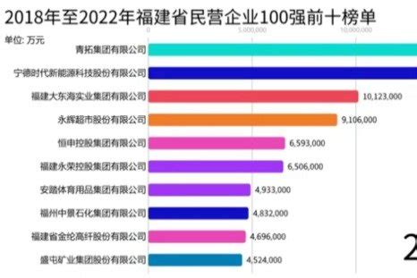 2022福建省民营企业100强发布_凤凰网视频_凤凰网