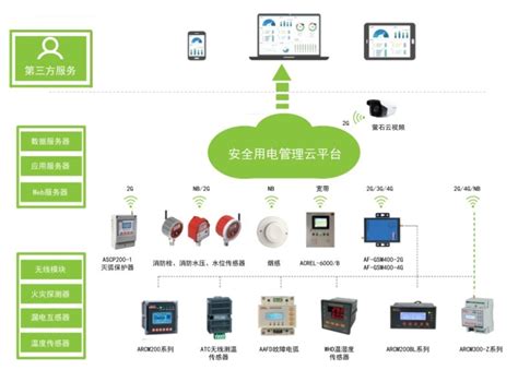 智能灯光控制厂家浅谈有哪些控制方式_广东奥杰特科技有限公司