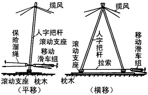 你知道桅杆式起重机吗？_土筑虎工程网