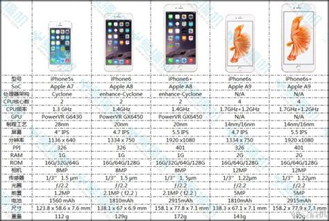 苹果7p屏幕多大尺寸 - 知百科