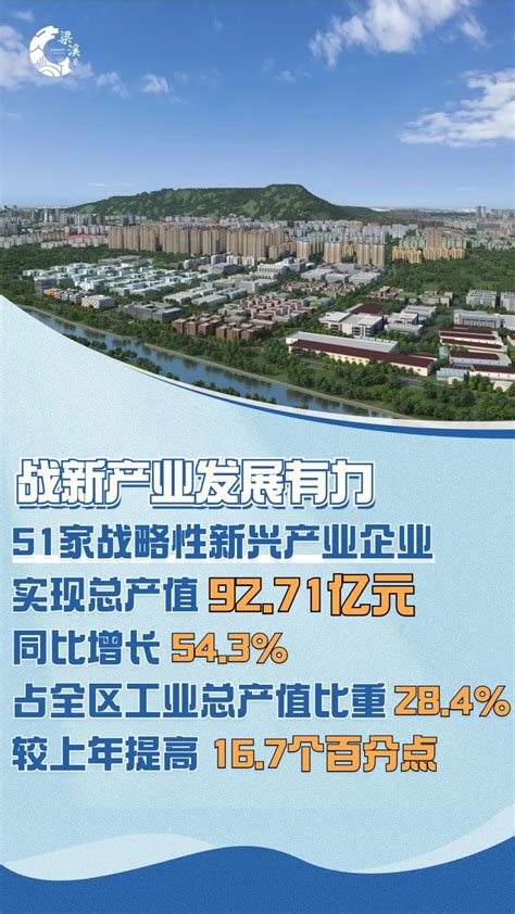 无锡梁溪区：2022年实现地区生产总值1560.47亿元凤凰网江苏_凤凰网