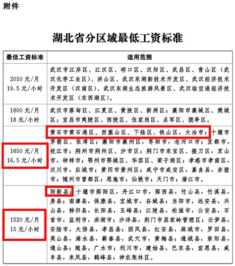 湖北省最低工资标准公布！_手机新浪网