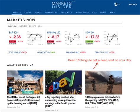 Business Insider – The Ultimate Portal For All the Essential Business ...