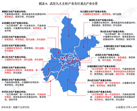 【深度】2022年武汉产业结构之九大支柱产业全景图谱(附产业空间布局、重点园区企业布局、各地区发展差异等)_行业研究报告 - 前瞻网