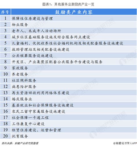 《上海市产业结构调整指导目录 限制和淘汰类（2020年版）》 - ceeyun双智云