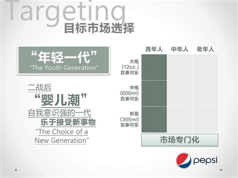 STP战略分析：百事可乐 vs. 可口可乐_word文档在线阅读与下载_免费文档