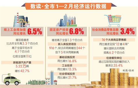 2019年重庆市经济运行情况分析：地区生产总值23605.77亿元（附图表）-中商产业研究院数据库