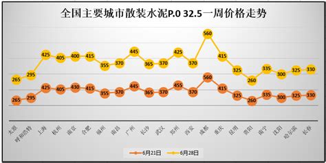 2023年6月全国水泥采购价格指数（MPPI）_MPPI指数报告_中施企协工程物资设备工作委员会