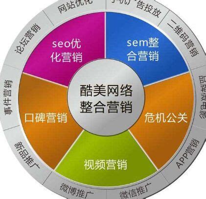 网络营销策划的方案大全5篇Word模板下载_熊猫办公