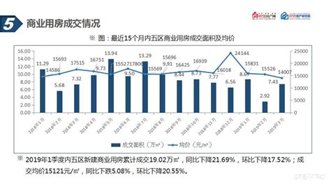 2018年中国 房地产市场分析报告-行业运营态势与投资前景研究_观研报告网