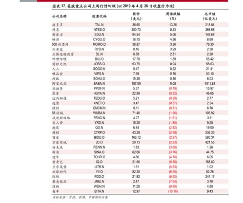 中国十大医疗检测机构排行（医学检测机构排名） | V商人
