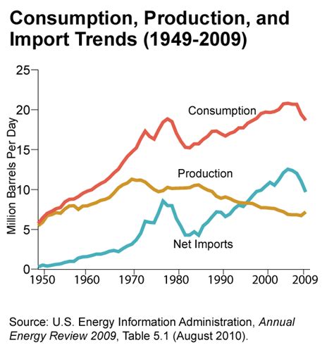 美国2022年或成能源净出口国，3年内2次打破OPEC算盘|石油_新浪财经_新浪网