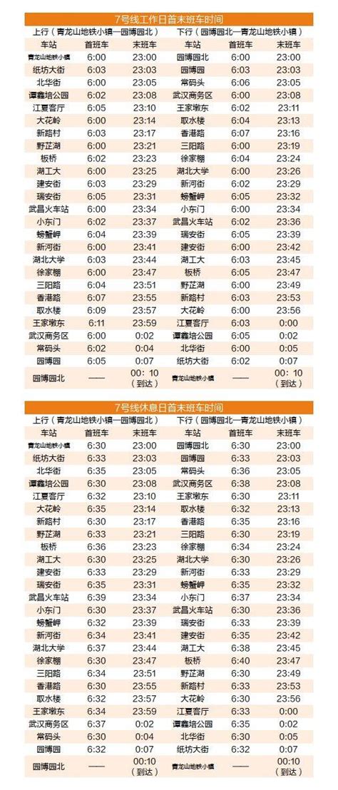 武汉地铁7号线时间表+线路图 - 知乎