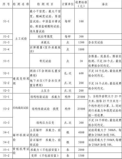 房屋检测鉴定收费标准_上海同瑞土木工程技术有限公司