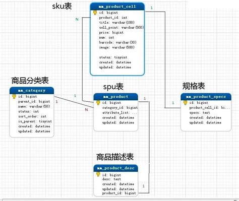 电商黑话之 spu sku-阿里云开发者社区