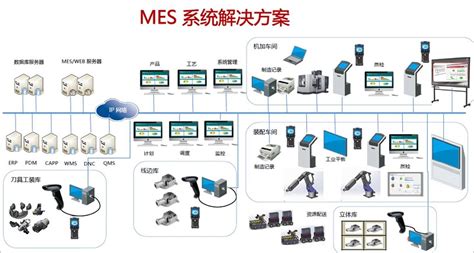 未来的MES系统和大数据