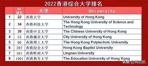 香港公开大学_专业排名_条件要求_费用_新航道留学