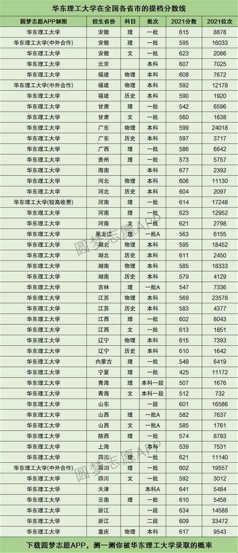 2021年江西各大学录取分数线及位次一览表（2022年参考）