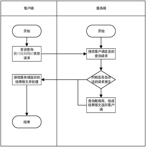 如何区分导入数据接口和请求数据接口_DataV数据可视化(DataV)-阿里云帮助中心