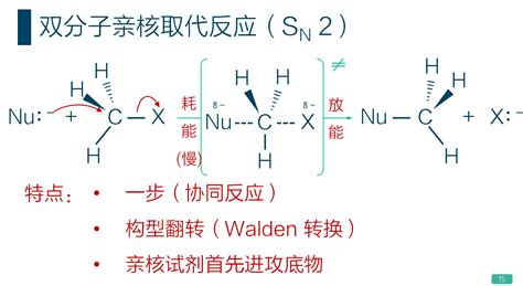 如何从反应物反应条件判断亲核取代机理为SN1、SN2反应？ - 知乎