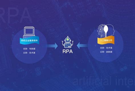 新技术 | RPA技术在电网企业财务管理数字化转型中的应用实践 - 知乎