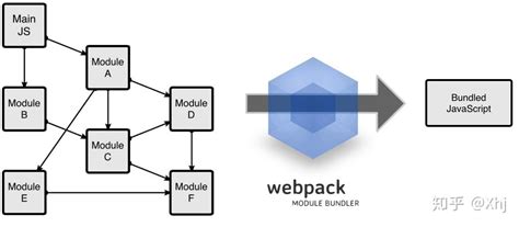 Webpack如何理解 - 云计算 - 亿速云