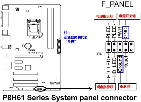 2018电脑主板插线位置图解 接线如下1首先主板供电目前
