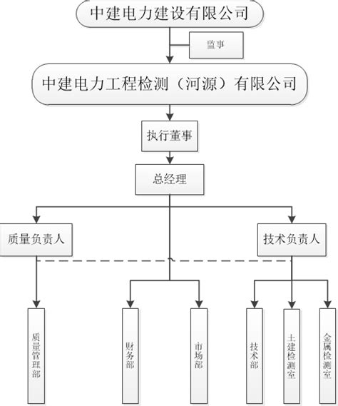 中国水利水电第十一工程局有限公司 资质权益 质量管理体系认证证书2-1