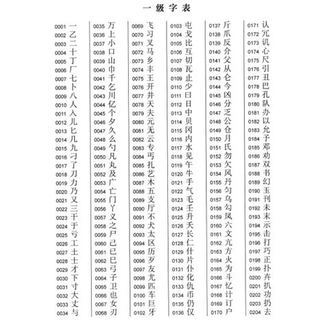 字符集和字符编码 - 知乎