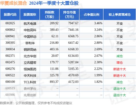 4月29日基金净值：华夏成长混合最新净值0.757，涨1.88%_股票频道_证券之星