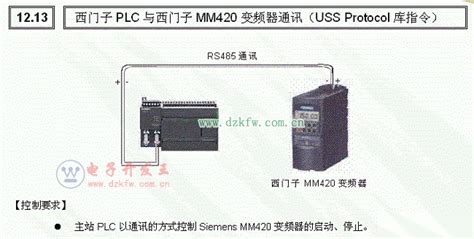 富士变频器5000G11S-P11S的RS485通讯手册,Modbus RTU地址对照表 – 程晨旭博客